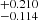 $ ^{+0.210}_{-0.114} $