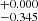 $ ^{+0.000}_{-0.345} $