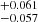 $ ^{+0.061}_{-0.057} $