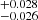 $ ^{+0.028}_{-0.026} $