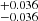 $ ^{+0.036}_{-0.036} $