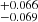 $ ^{+0.066}_{-0.069} $