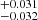 $ ^{+0.031}_{-0.032} $