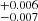 $ ^{+0.006}_{-0.007} $