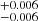 $ ^{+0.006}_{-0.006} $