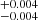 $ ^{+0.004}_{-0.004} $