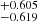 $ ^{+0.605}_{-0.619} $