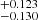 $ ^{+0.123}_{-0.130} $