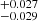 $ ^{+0.027}_{-0.029} $