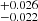 $ ^{+0.026}_{-0.022} $