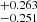 $ ^{+0.263}_{-0.251} $