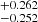 $ ^{+0.262}_{-0.252} $