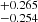 $ ^{+0.265}_{-0.254} $