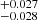 $ ^{+0.027}_{-0.028} $