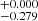 $ ^{+0.000}_{-0.279} $