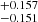 $ ^{+0.157}_{-0.151} $