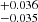 $ ^{+0.036}_{-0.035} $