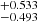 $ ^{+0.533}_{-0.493} $