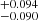 $ ^{+0.094}_{-0.090} $