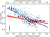 Thumbnail: Fig. 8. Refer to the following caption and surrounding text.