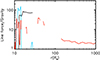 Thumbnail: Fig. D.3. Refer to the following caption and surrounding text.