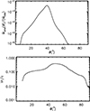 Thumbnail: Fig. 3. Refer to the following caption and surrounding text.