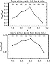 Thumbnail: Fig. 4. Refer to the following caption and surrounding text.
