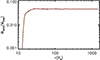 Thumbnail: Fig. C.2. Refer to the following caption and surrounding text.