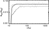 Thumbnail: Fig. C.3. Refer to the following caption and surrounding text.