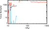 Thumbnail: Fig. D.2. Refer to the following caption and surrounding text.