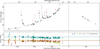 Thumbnail: Fig. 1 Refer to the following caption and surrounding text.
