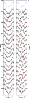 Thumbnail: Fig. 3 Refer to the following caption and surrounding text.