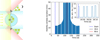 Thumbnail: Fig. 4 Refer to the following caption and surrounding text.