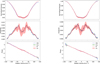 Thumbnail: Fig. 7 Refer to the following caption and surrounding text.