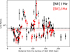 Thumbnail: Fig. 4. Refer to the following caption and surrounding text.