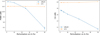 Thumbnail: Fig. 5 Refer to the following caption and surrounding text.