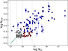 Thumbnail: Fig. 1. Refer to the following caption and surrounding text.