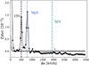 Thumbnail: Fig. 2. Refer to the following caption and surrounding text.
