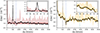 Thumbnail: Fig. 3. Refer to the following caption and surrounding text.
