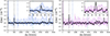 Thumbnail: Fig. 5. Refer to the following caption and surrounding text.