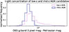 Thumbnail: Fig. 11. Refer to the following caption and surrounding text.