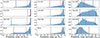 Thumbnail: Fig. 5. Refer to the following caption and surrounding text.