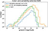Thumbnail: Fig. 8. Refer to the following caption and surrounding text.
