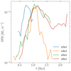 Thumbnail: Fig. 10 Refer to the following caption and surrounding text.
