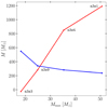 Thumbnail: Fig. 6 Refer to the following caption and surrounding text.