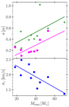 Thumbnail: Fig. 7 Refer to the following caption and surrounding text.