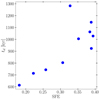 Thumbnail: Fig. 8 Refer to the following caption and surrounding text.