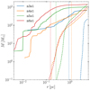 Thumbnail: Fig. 9 Refer to the following caption and surrounding text.