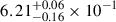 $ 6.21_{-0.16}^{+0.06}\times 10^{-1} $