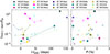 Thumbnail: Fig. 10. Refer to the following caption and surrounding text.